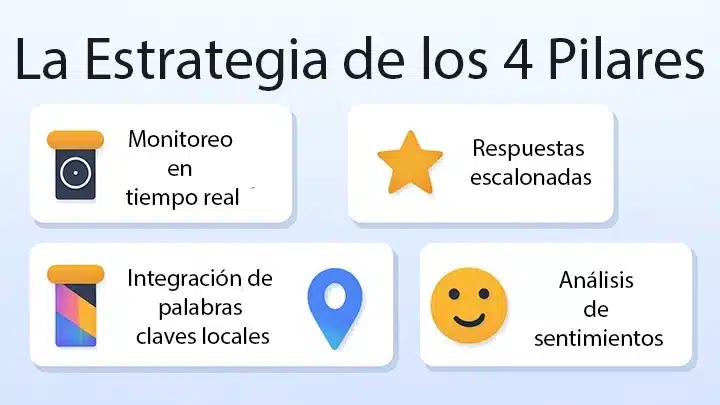 La Estrategia de los 4 Pilares